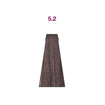 5.2